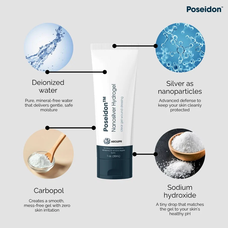 Poseidon Nanosilver Hydrogel ingredient breakdown