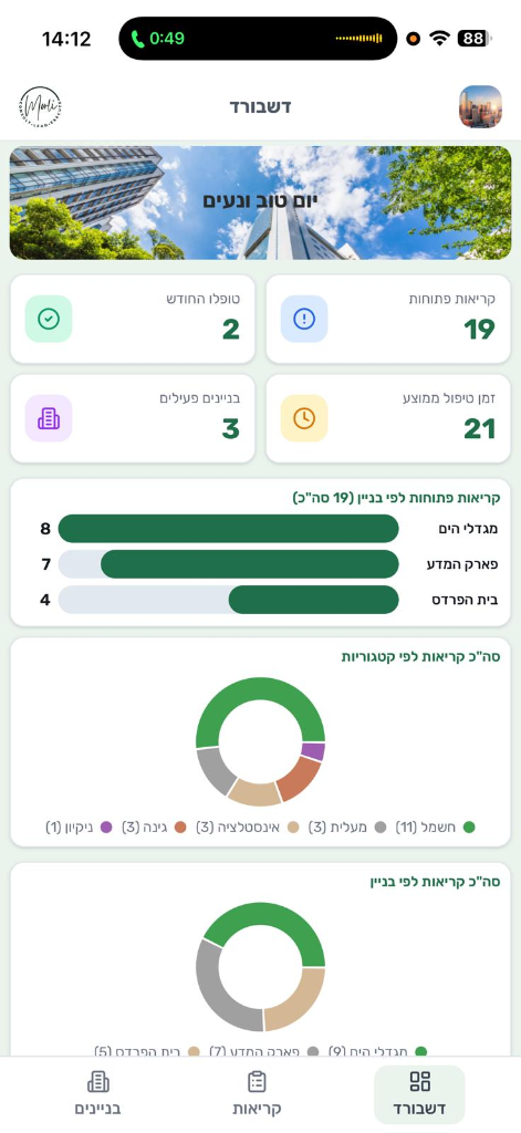 דשבורד