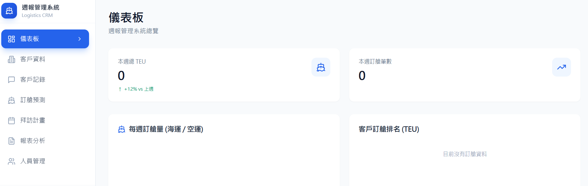 Logistics Sales Weekly Report template preview