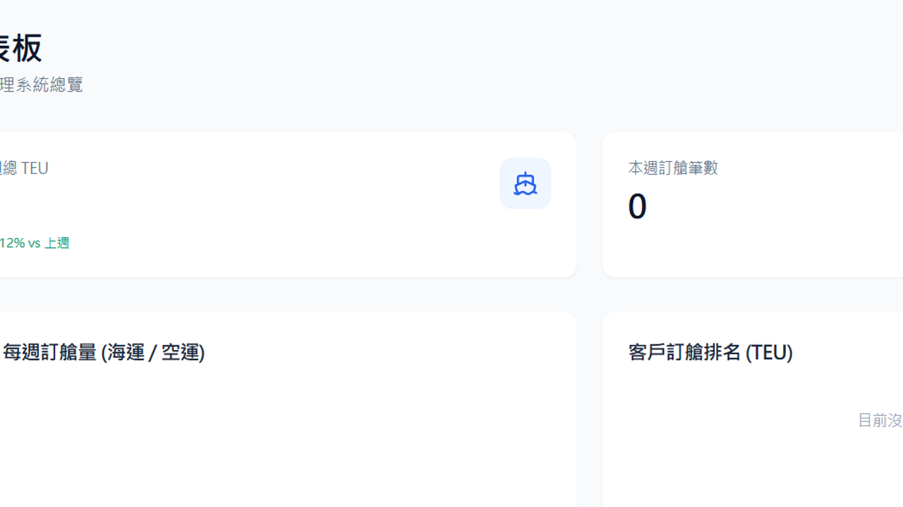 Logistics Sales Weekly Report template preview