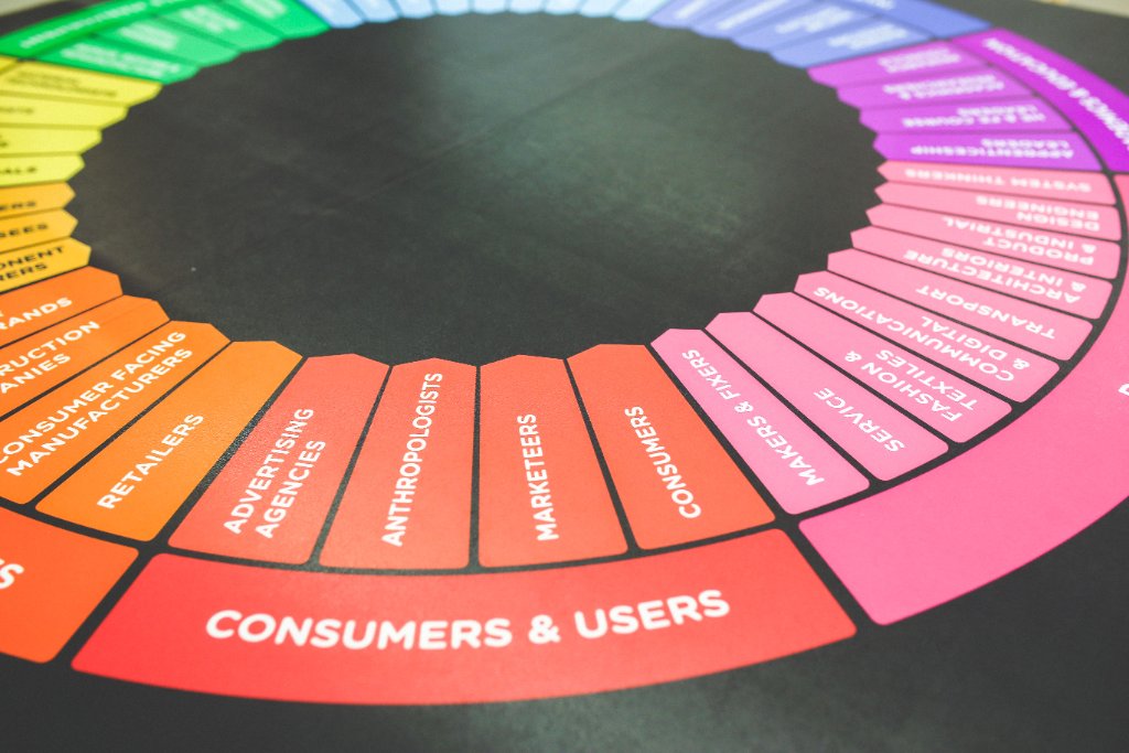 Touchpoints That Drive Engagement: How to Loop Your Patrons and Customers