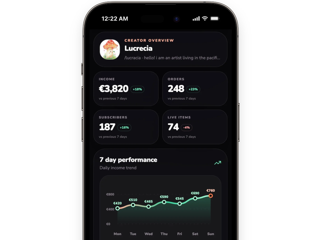 Creator dashboard background