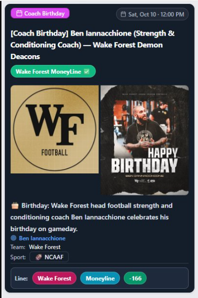 [Coach Birthday] Ben Iannacchione (Strength & Conditioning Coach) — Wake Forest Demon Deacons