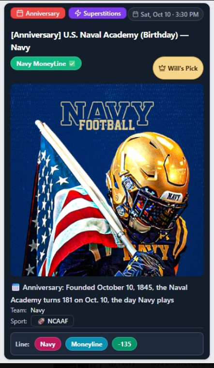 [Anniversary] U.S. Naval Academy (Birthday) — Navy