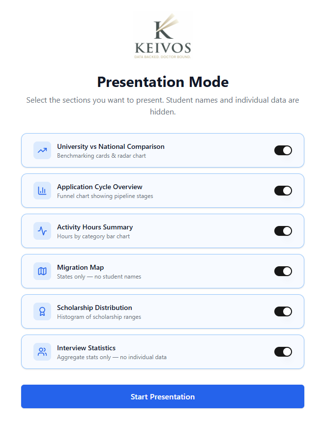 Presentation Mode