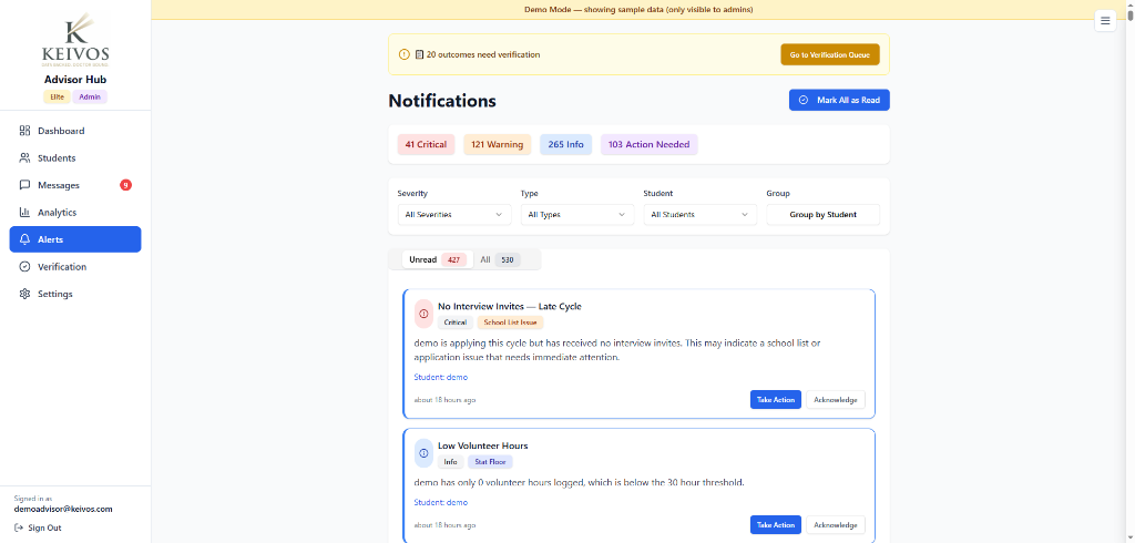 Alerts