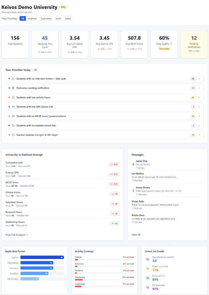 Keivos Advisor Dashboard