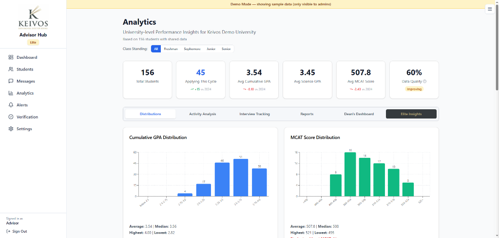 Analytics