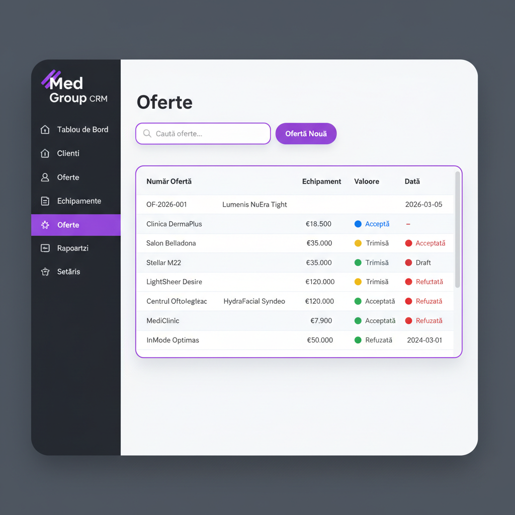 Offer Builder