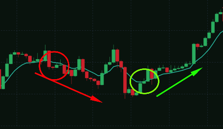 Moving Averages Moving Averages