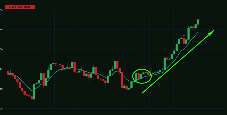 Continuation Trade Continuation Trade