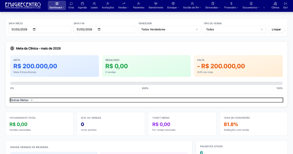 Dashboard de Avisos