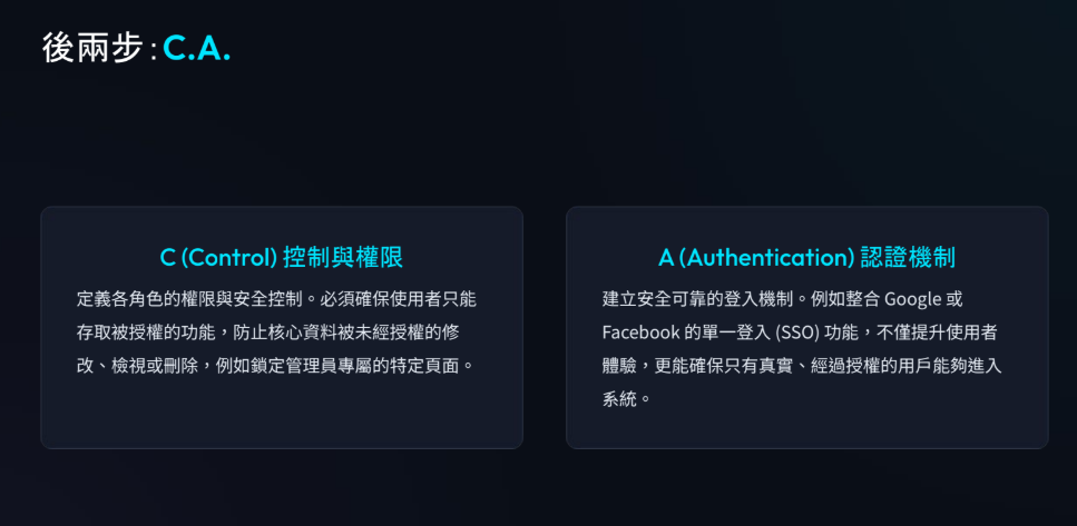 SWDCA Framework 後兩步:C.A.