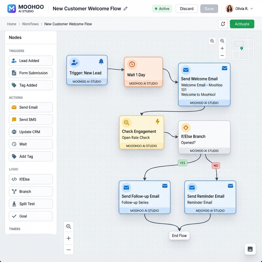 MOOHOO AI STUDIO — Workflow Builder interface