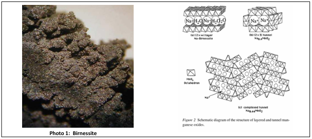 Birnessite mineral photograph and structural schematic diagrams of layered and tunnel manganese oxides