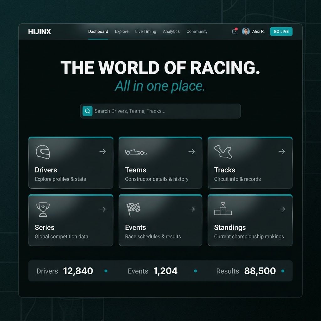 INDEX46 motorsports network concept — drivers, teams, tracks, series, events and standings