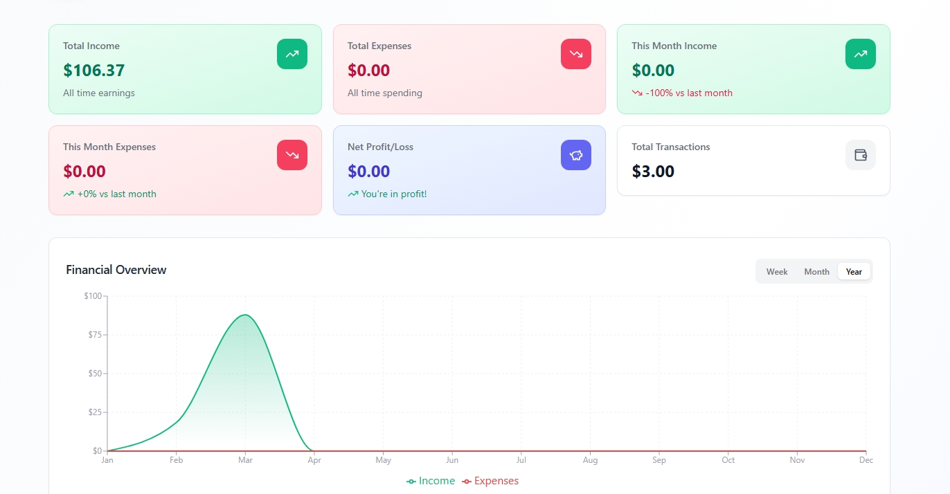Money Managment App template preview