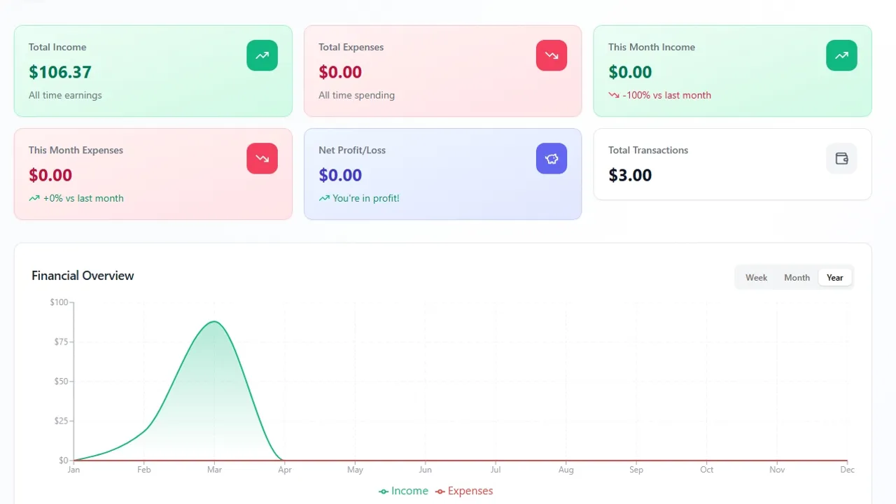 Money Managment App template preview