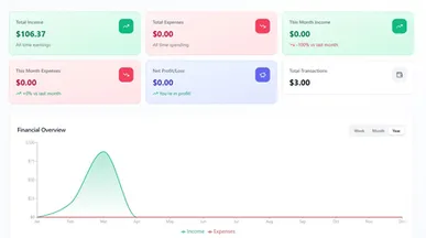 Money Managment App template preview