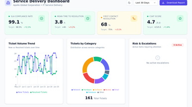 SDM Dashboard template preview