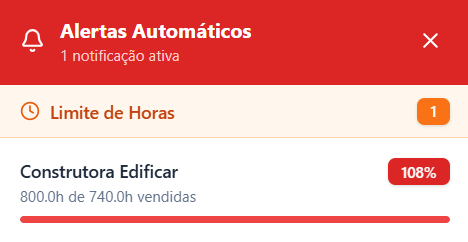 Alertas Automáticos
