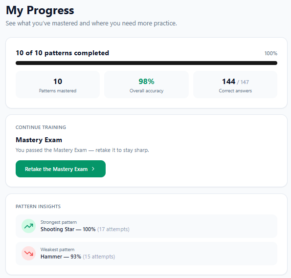 Intellisticks My Progress dashboard showing completed patterns, overall accuracy, correct answers, continued training, and pattern insights.