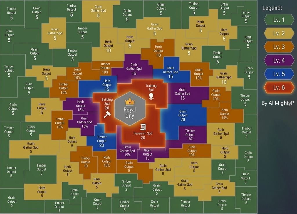 Server Map