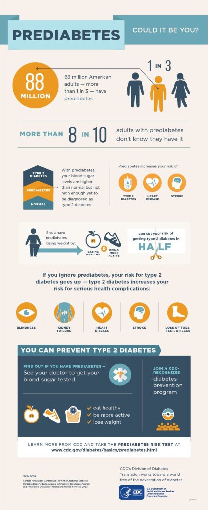 Prediabetes Information - Could It Be You?