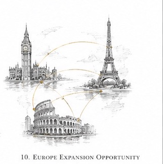 Valora Expansion Triangle
