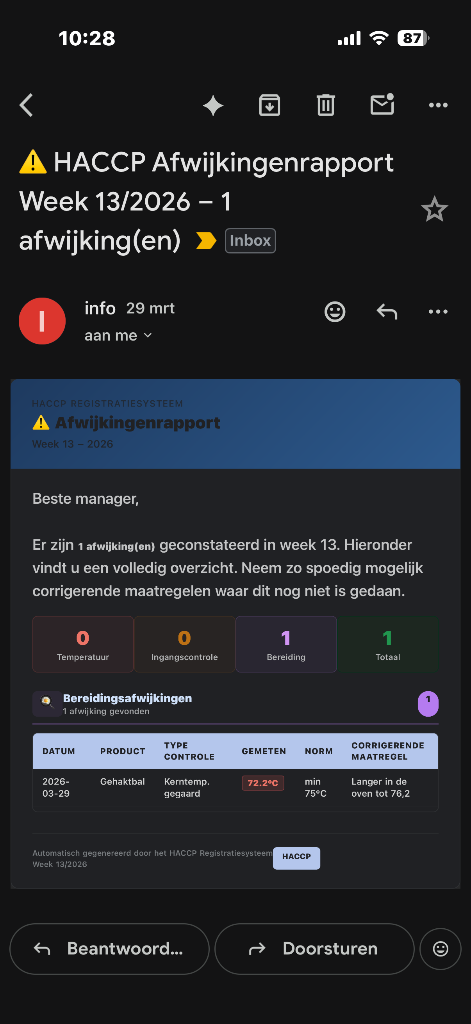 HACCP afwijkingenrapport