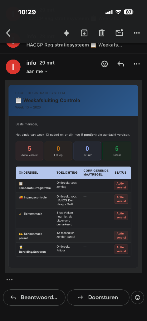Weekafsluiting e-mail