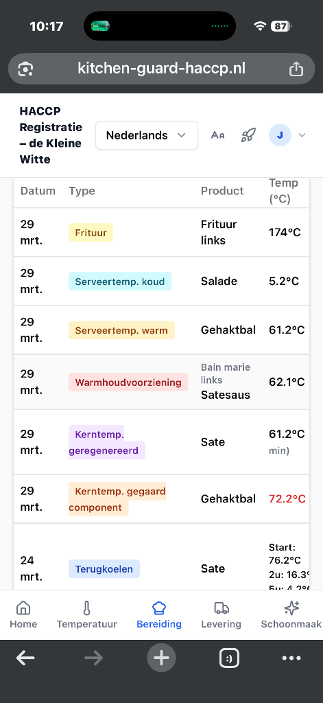 HACCP bereidingsregistratie