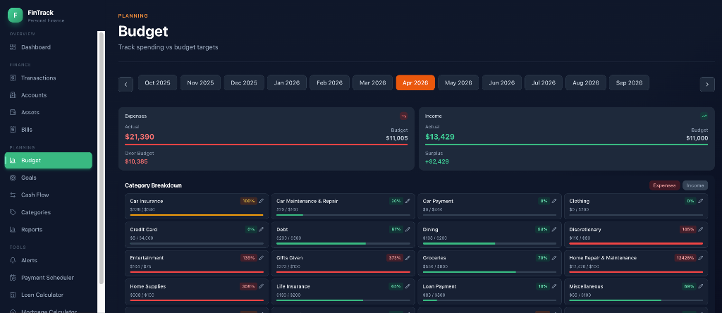 FinTrack Budget Tracking