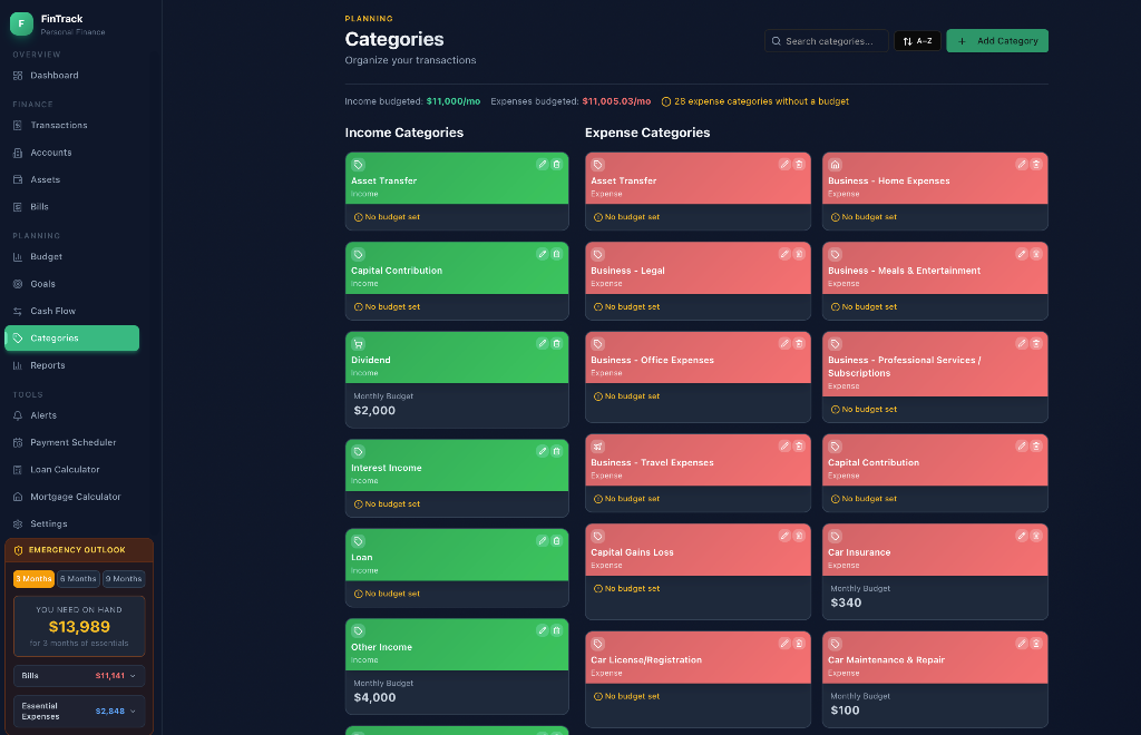 Categories