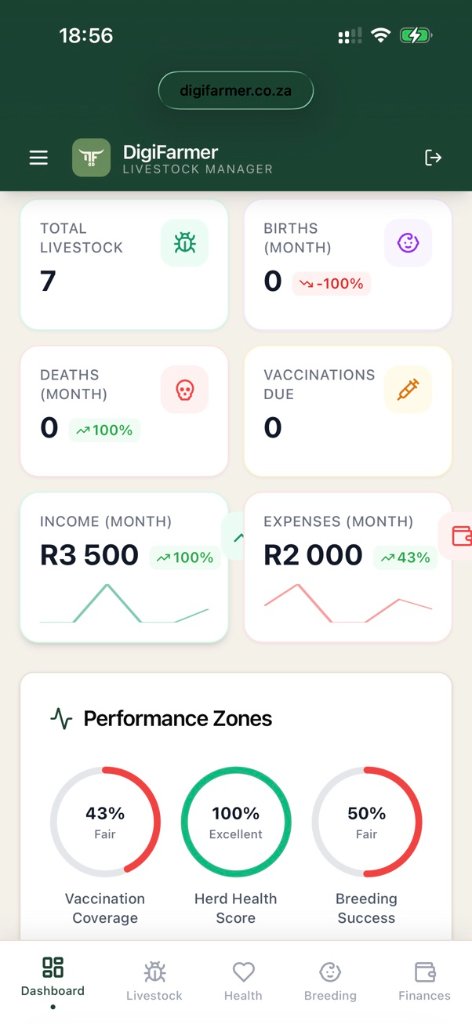 DigiFarmer app dashboard