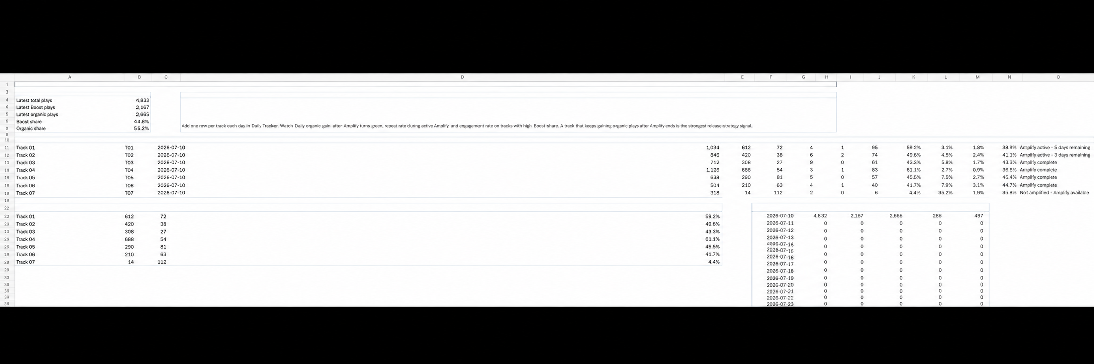 SoundCloud analytics tracker dashboard showing privacy-safe demonstration data