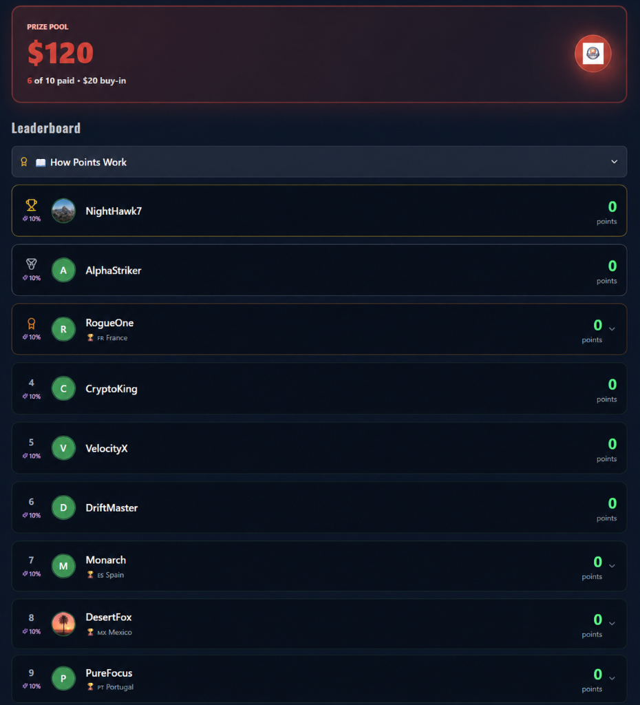 Leaderboard preview