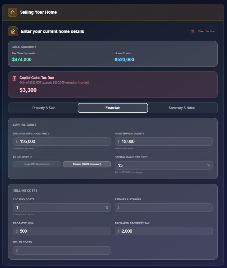 Sale Analysis Dashboard - Financials