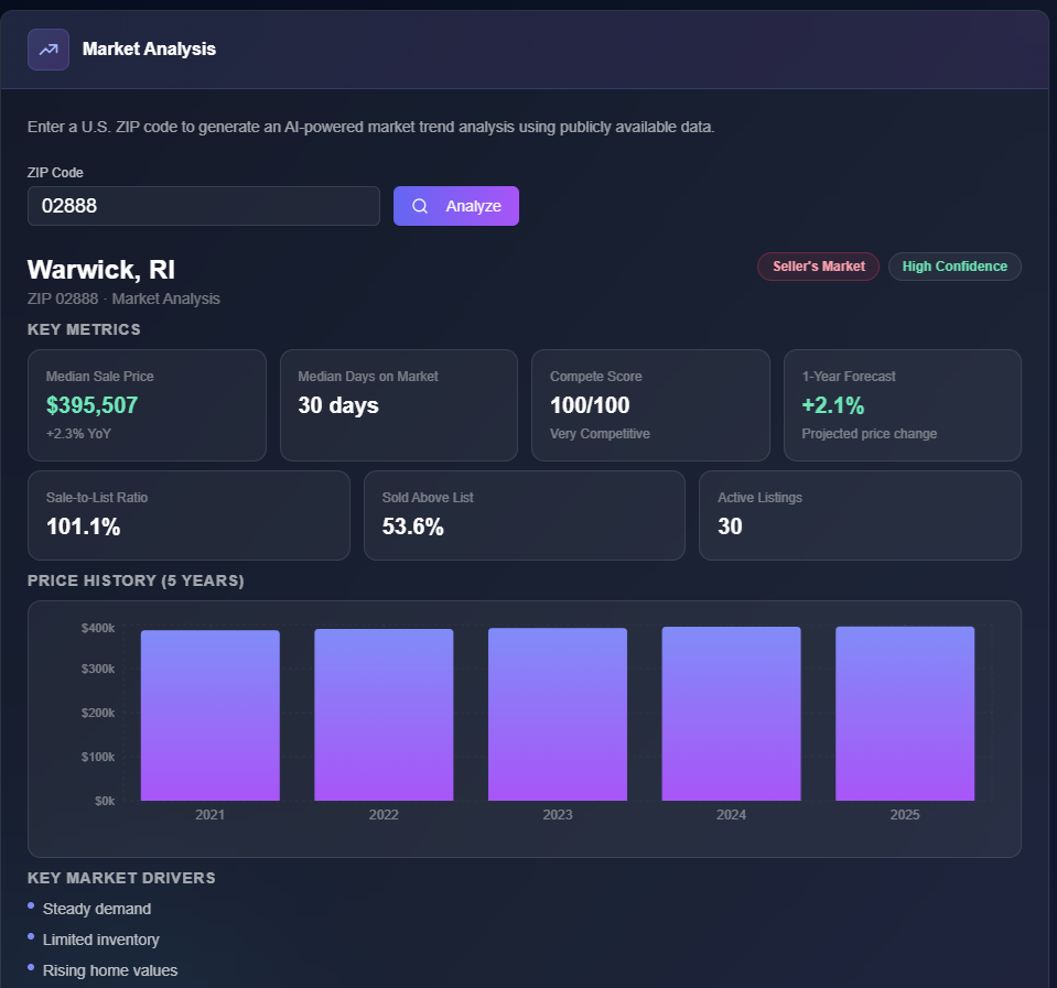 Market Analysis - Key Metrics & Price History