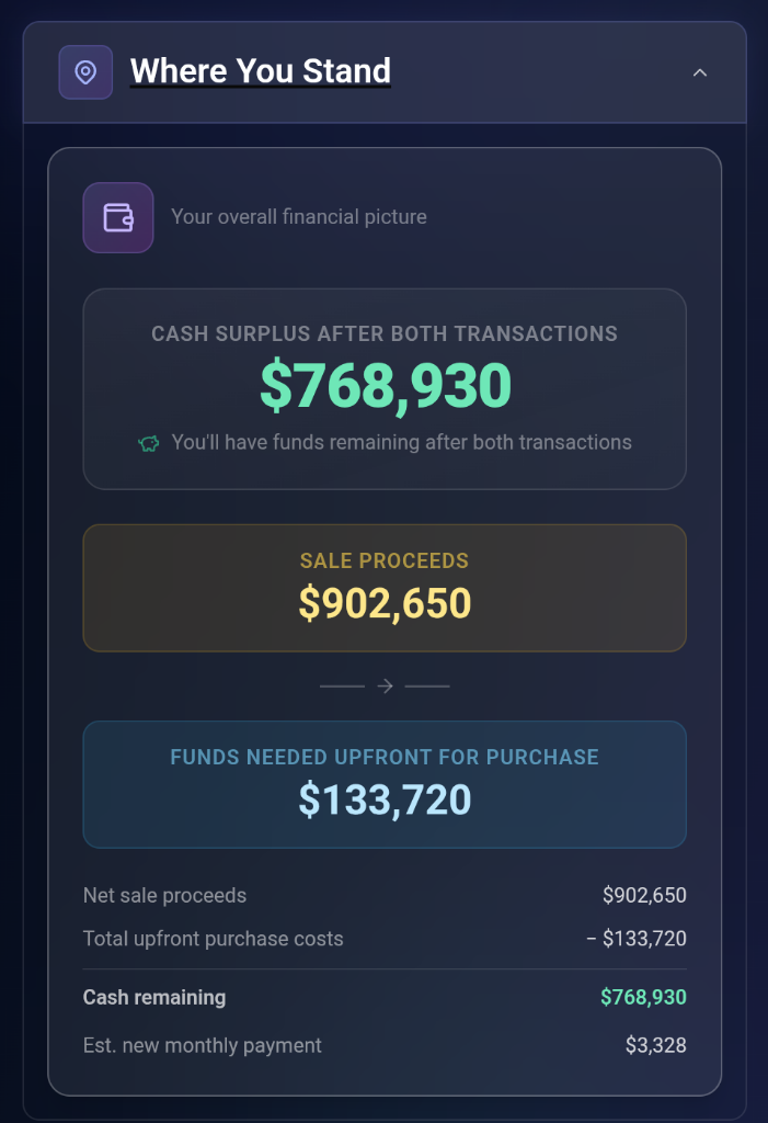 Estimated Gain/Loss