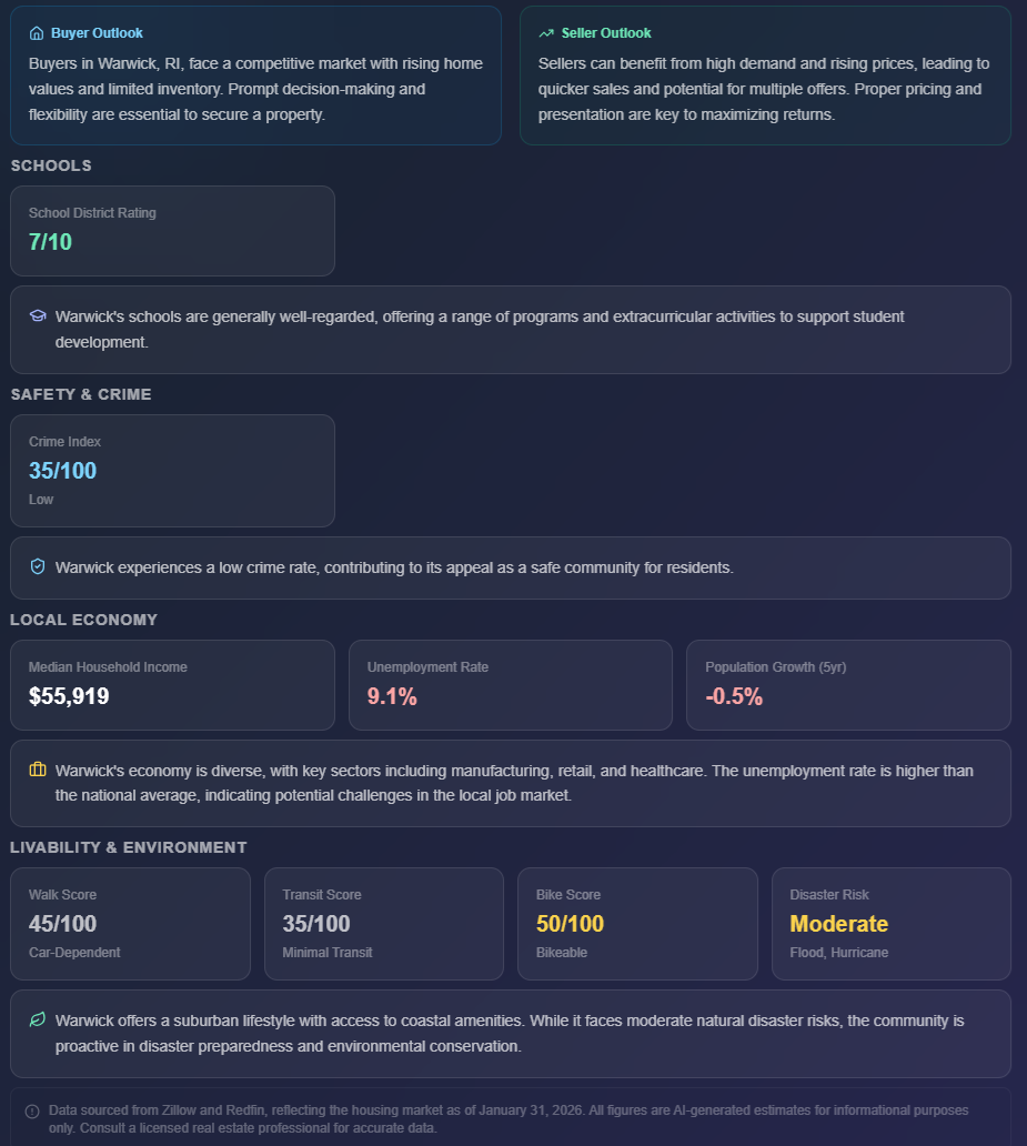 Market Analysis - Schools, Safety & Economy