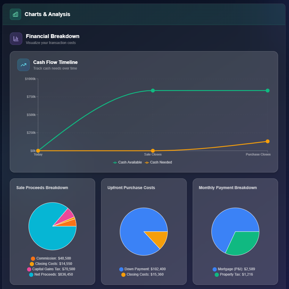 Financial Charts