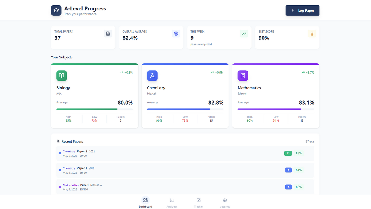 Exam Tracker template preview