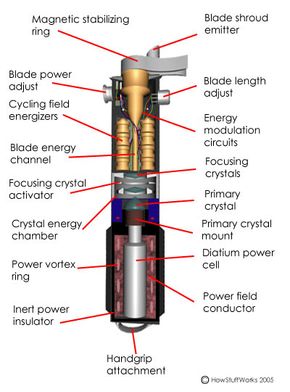 Lightsaber Internal Diagram