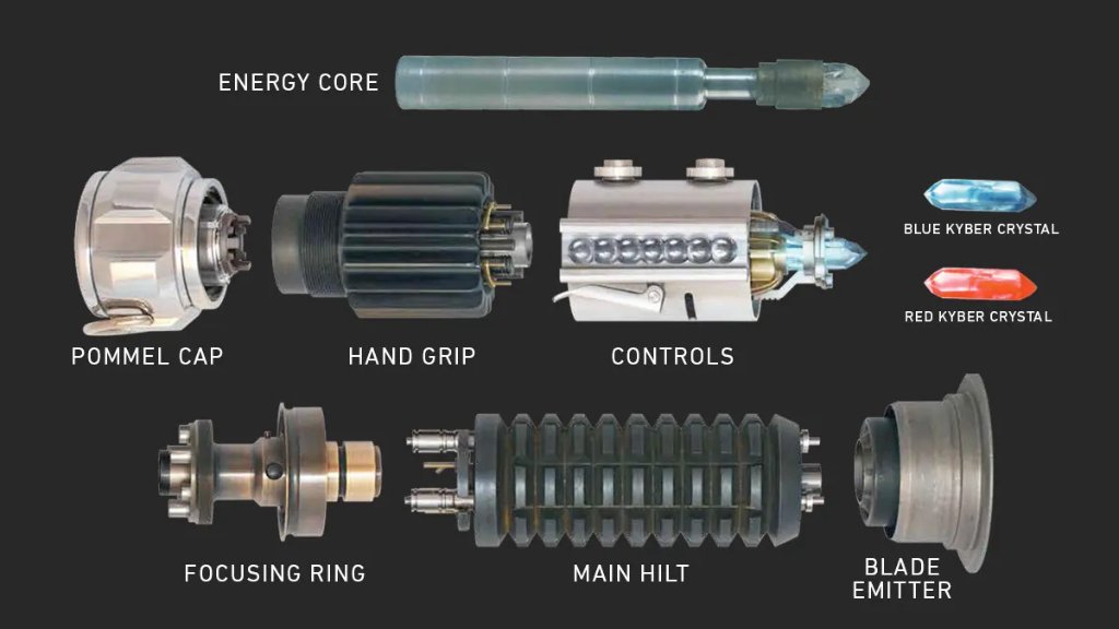 Lightsaber Components Diagram