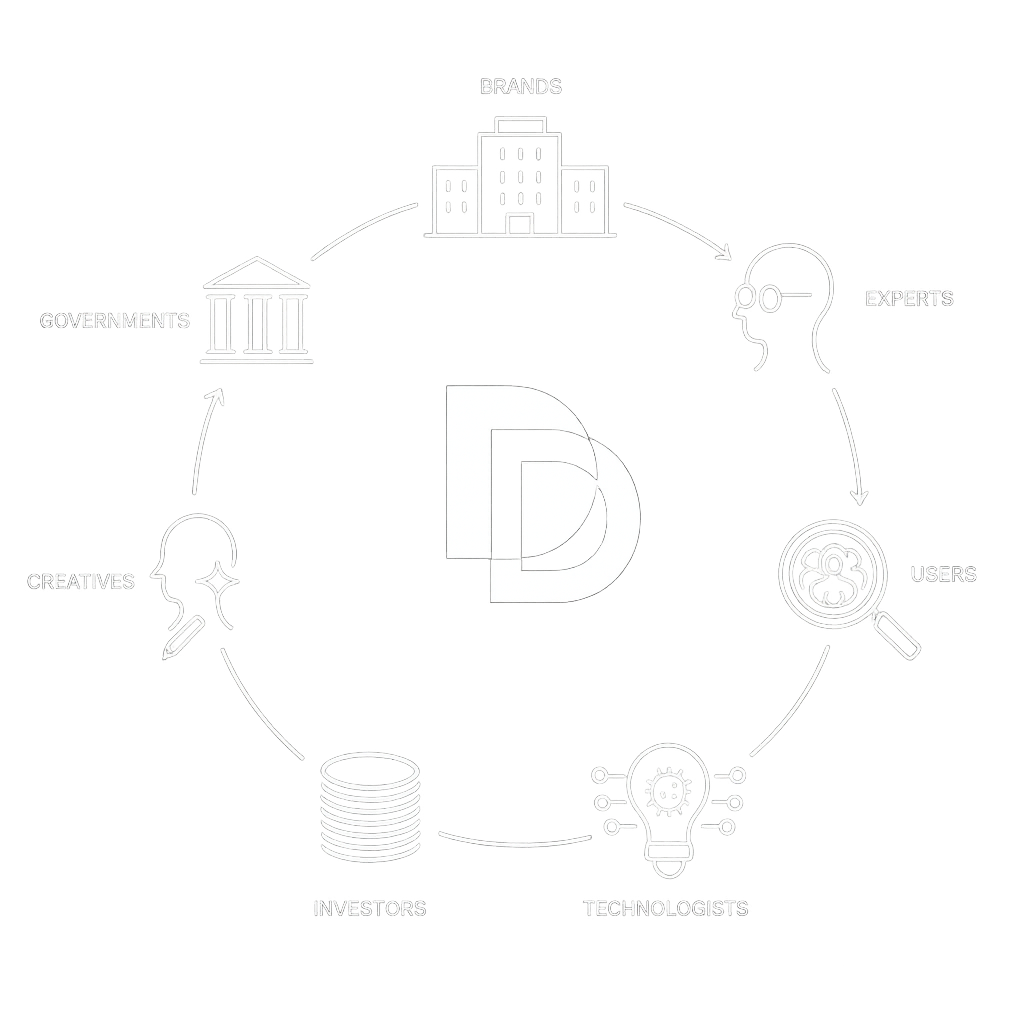 The Design Dividend ecosystem: seven stakeholder types circling the mark