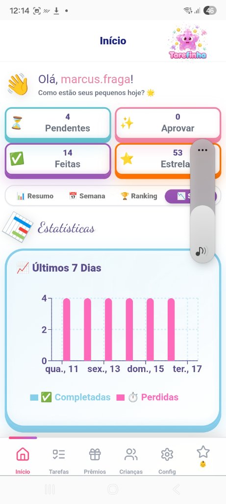 Estatísticas