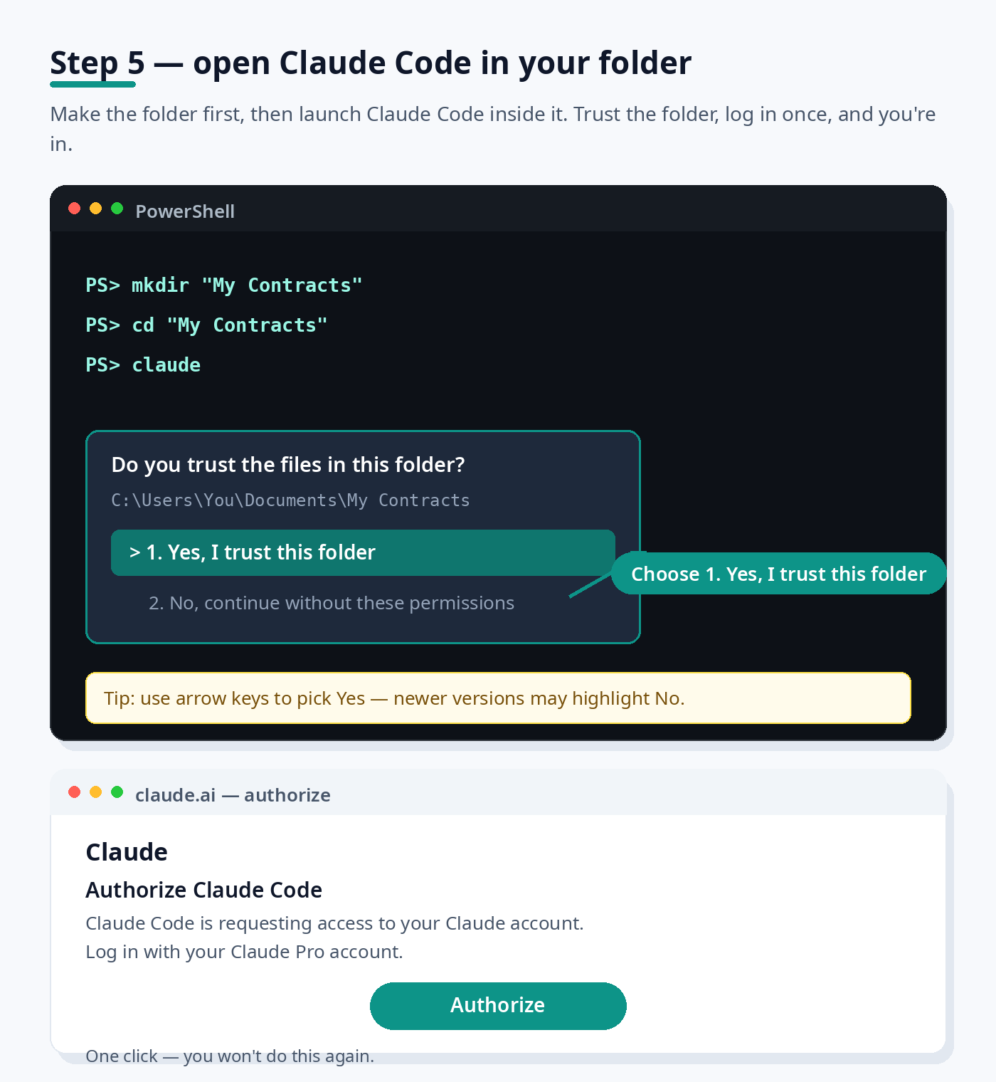 Mockup of opening Claude Code in a new work folder: the trust dialog and the browser login screen.