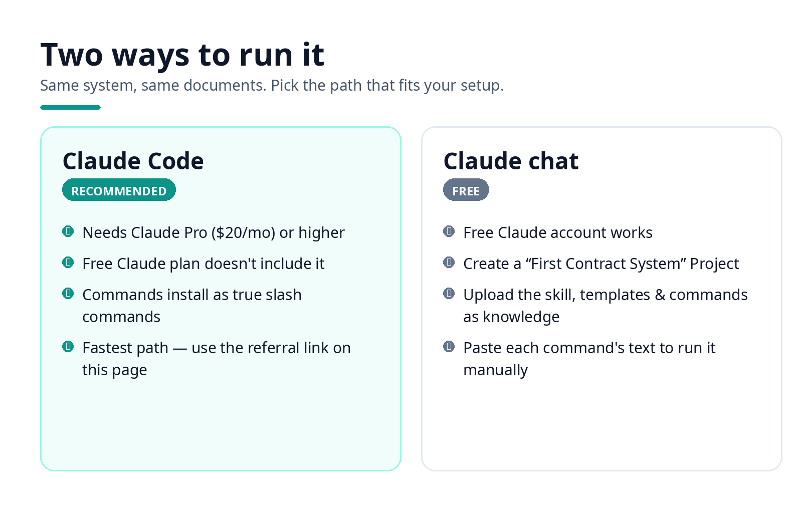 Visual comparison of the two paths: Claude Code with a Pro subscription, or the free Claude chat route.