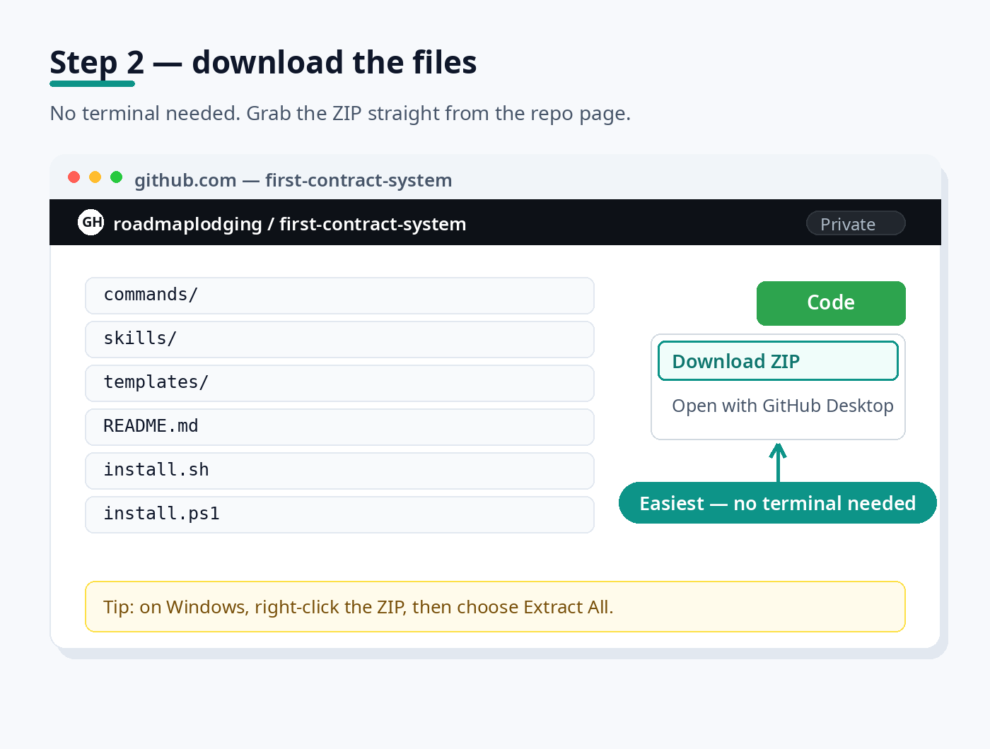 Mockup showing the Download ZIP button on the GitHub repo page.